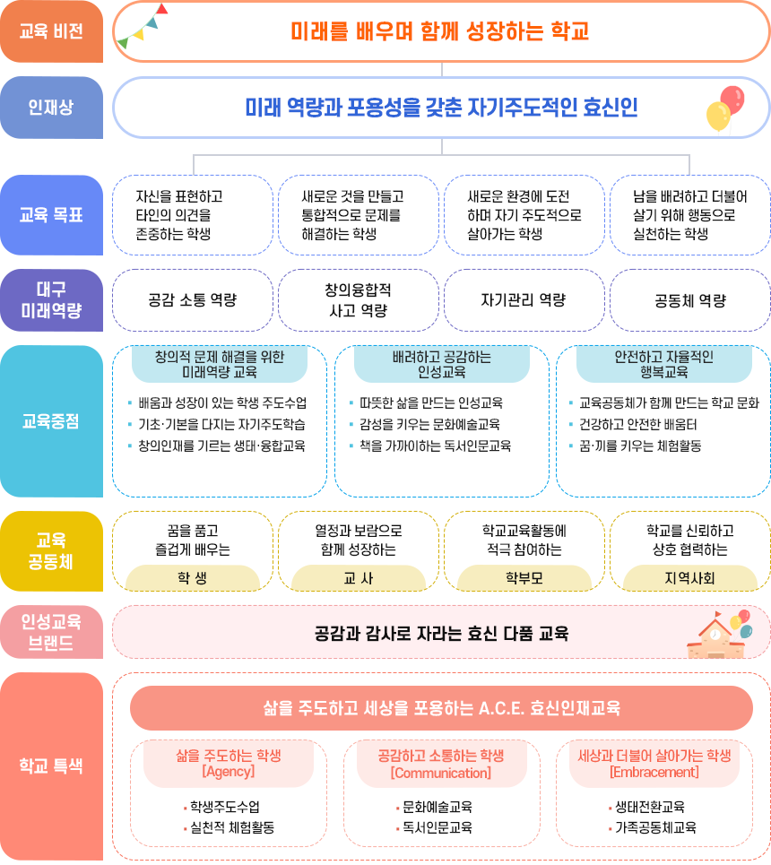 학교목표